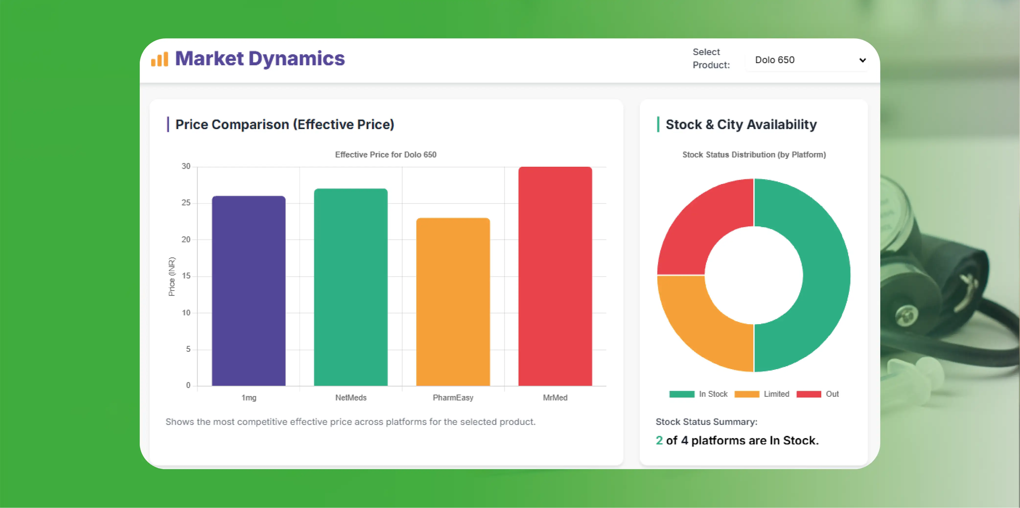 Navratri Mega Sale Price Tracking